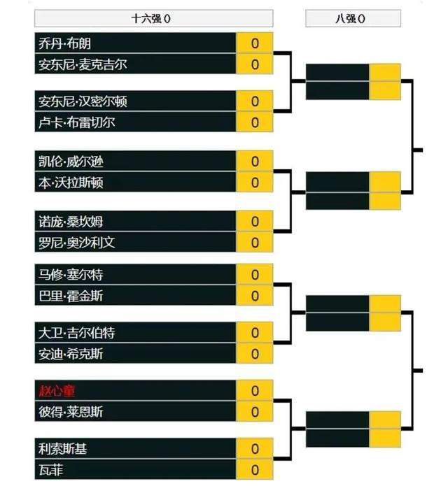 完整积分榜，阿森纳30分第一，曼城29第二，利物浦28第三。